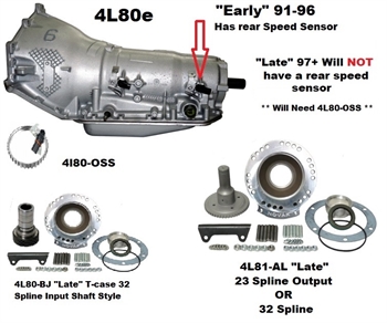 Novak Conversions 4L80E to Jeep 241J Adapter Kit :: RPM Extreme